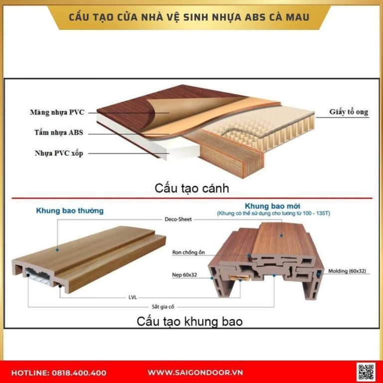 Cấu tạo cửa nhà vệ sinh nhựa ABS Cà Mau Cấu tạo cửa nhà vệ sinh nhựa ABS Cà Mau