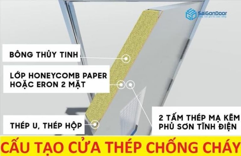 Cửa chống cháy tại Bình Phước: Lựa chọn an toàn bền bỉ 2024 10 Mẫu cửa thép chống cháy SaigonDoor