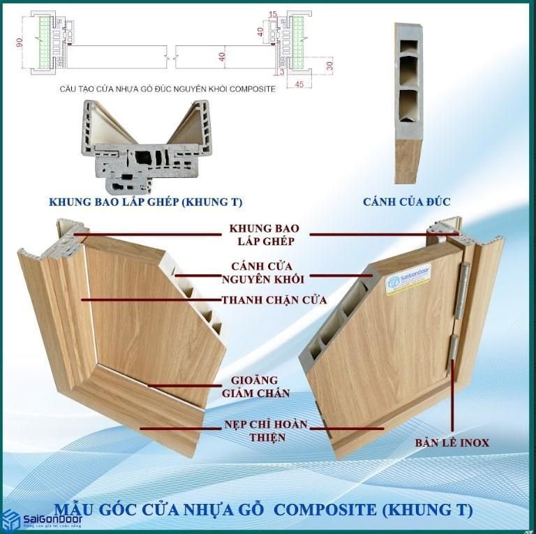 Tổng hợp catalogue cửa SaiGonDoor: catalogue cửa nhựa, catalogue cửa gỗ công nghiệp, cửa chống cháy 4 Cấu tao cửa nhựa composite