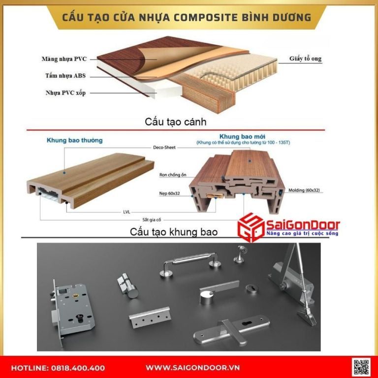 Bảng Giá Cửa Phòng Ngủ Bình Dương, Cửa Gỗ Giá Rẻ thành phố Bình Dương 2 2Cau tao cua nhua composite