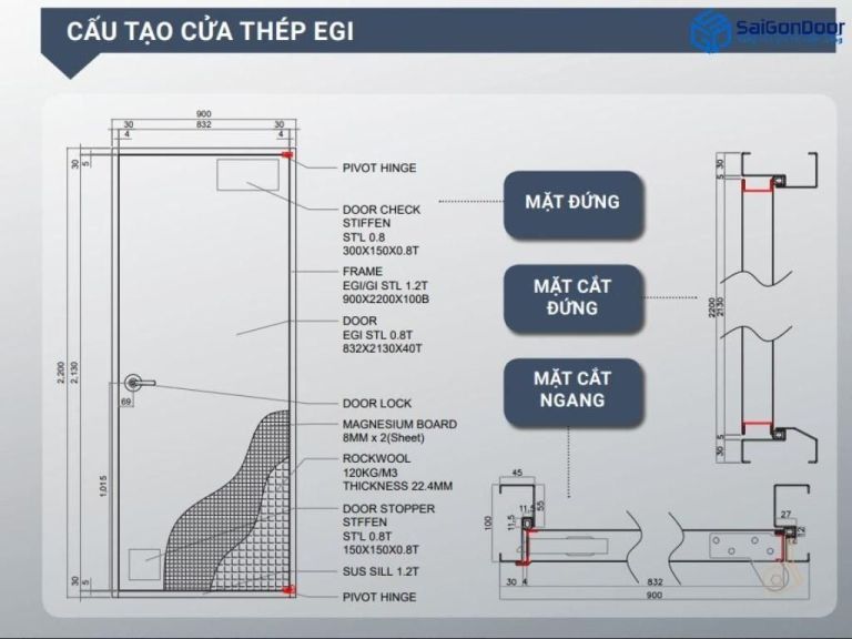 Cấu tạo cửa thép chống cháy Cấu tạo cửa thép chống cháy