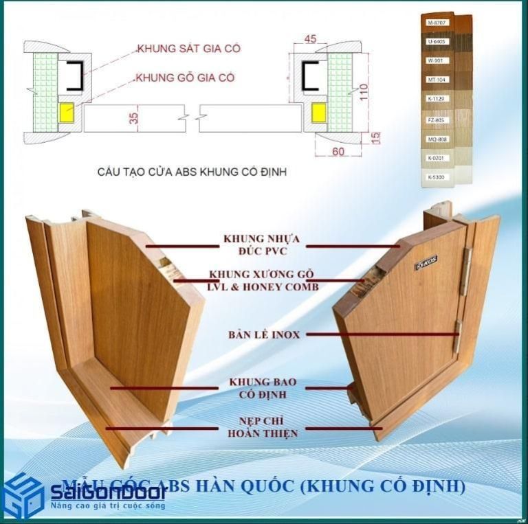 Tổng hợp catalogue cửa SaiGonDoor: catalogue cửa nhựa, catalogue cửa gỗ công nghiệp, cửa chống cháy 3 Cấu tạo cửa nhựa ABS Hàn Quốc