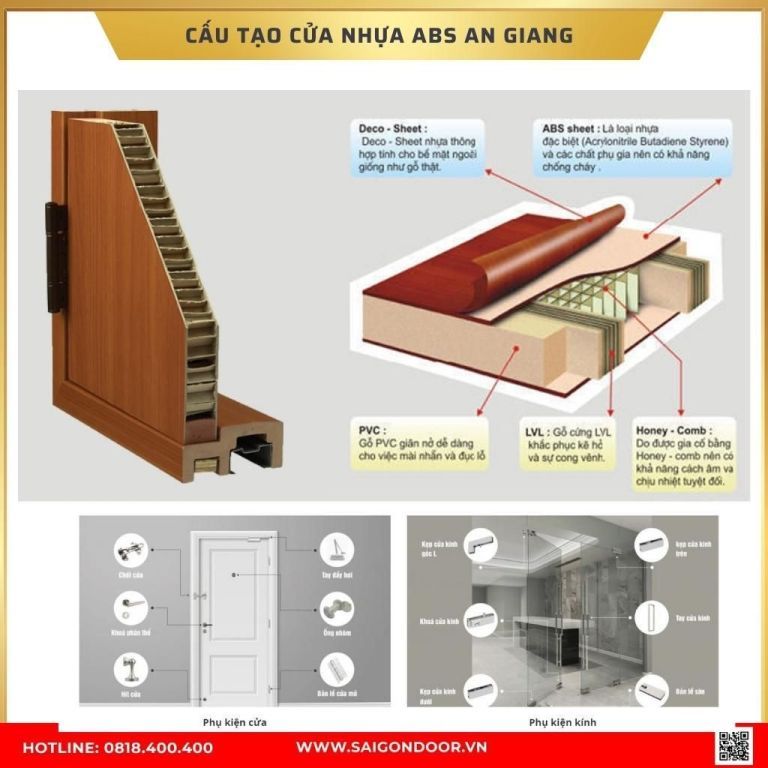 Cấu tạo cửa nhựa ABS Cấu tạo cửa nhựa ABS