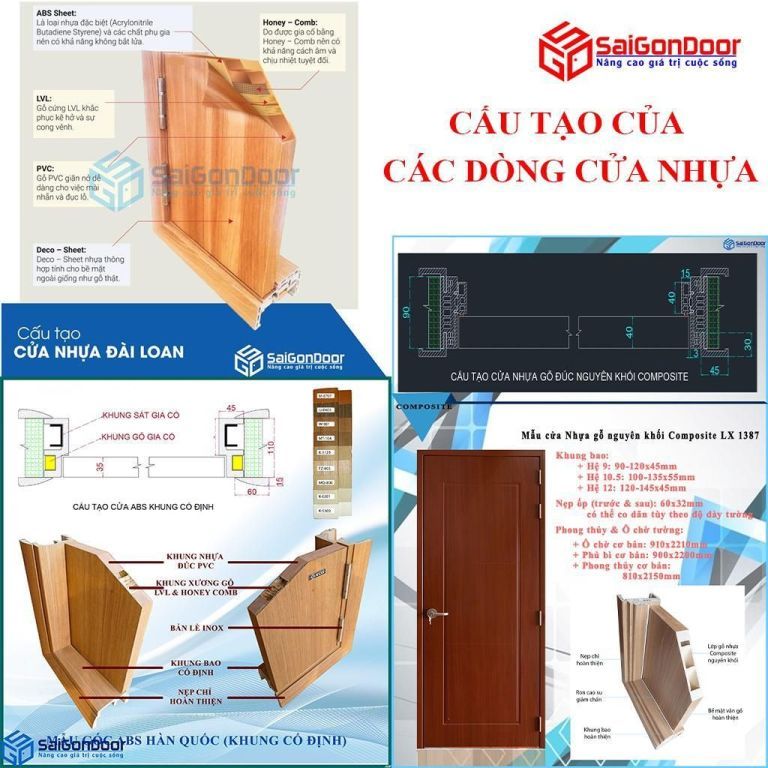 Điểm khác nhau của cửa nhựa composite Đài Loan và cửa nhựa ABS Hàn Quốc, cửa nhựa PVC Đài Loan Điểm khác nhau của cửa nhựa composite Đài Loan và cửa nhựa ABS Hàn Quốc, cửa nhựa PVC Đài Loan