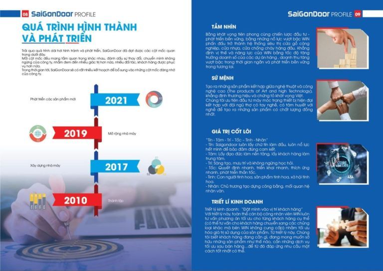 Quá trình phát triển của SaiGonDoor Quá trình phát triển của SaiGonDoor