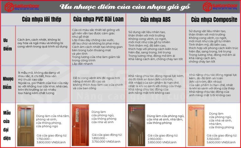 Cửa Nhựa Giả Gỗ - So Sánh Ưu Nhược Điểm Các Mẫu Cửa 16 uu-nhuoc-diem-cua-cua-nhua-gia-go