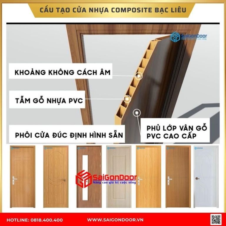 Cấu tạo cửa nhựa composite Bạc Liêu Cấu tạo cửa nhựa composite