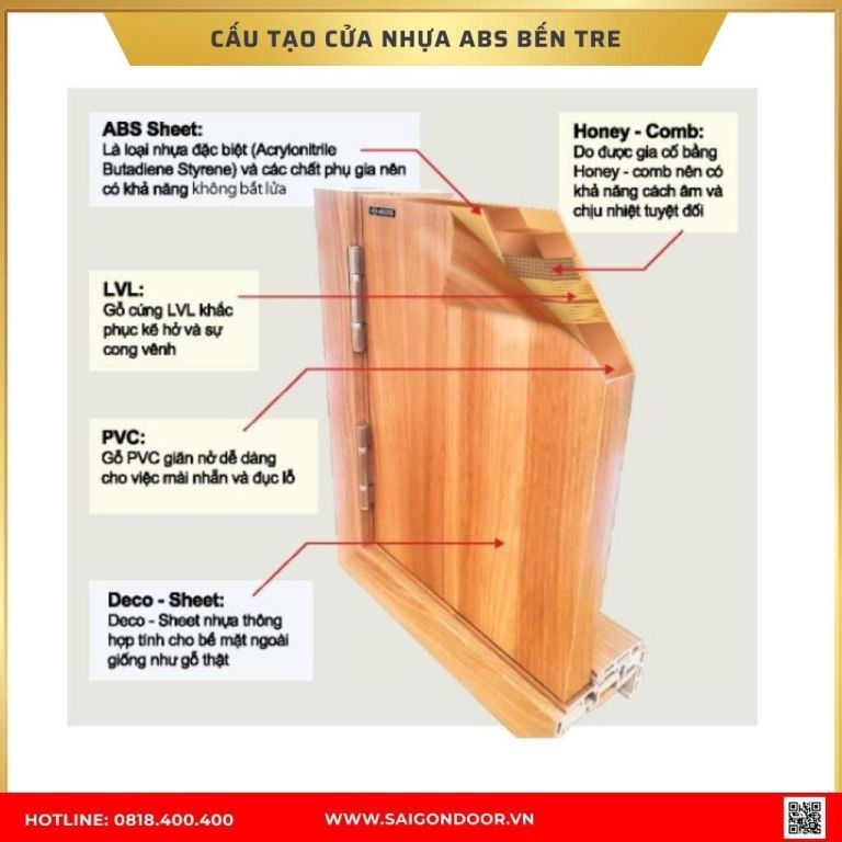 Cấu tạo cửa nhựa ABS Hàn Quốc Cấu tạo cửa nhựa ABS Hàn Quốc