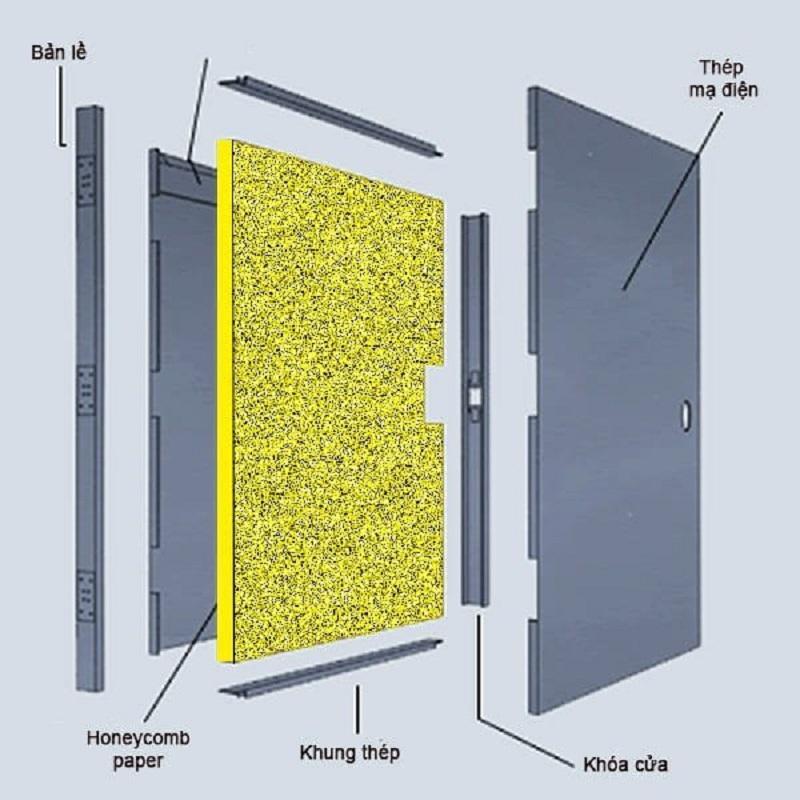 Cấu tạo và đặc trưng của loại cửa thép chống cháy