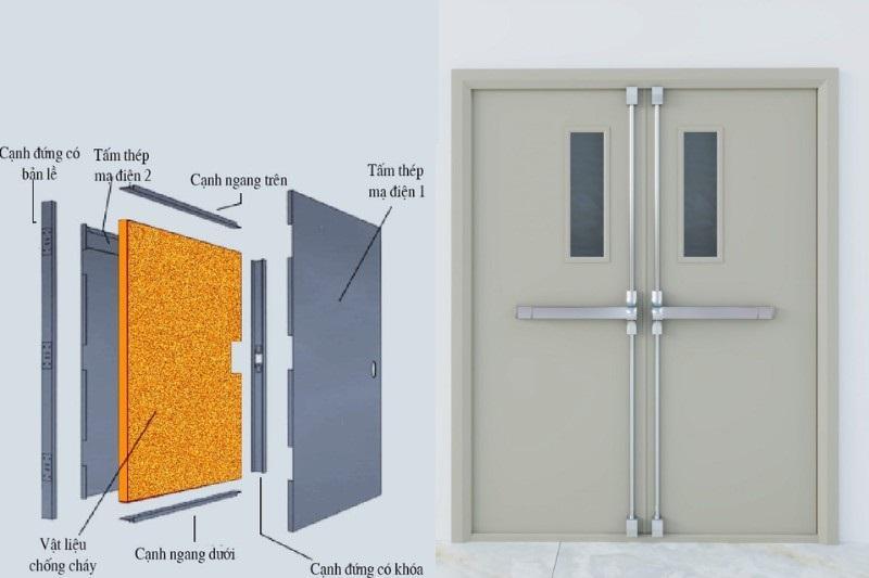 Cấu tạo cơ bản của cửa chống cháy