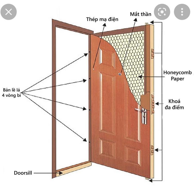 Cấu tạo chung của cửa thép giả gỗ Đồng Tháp