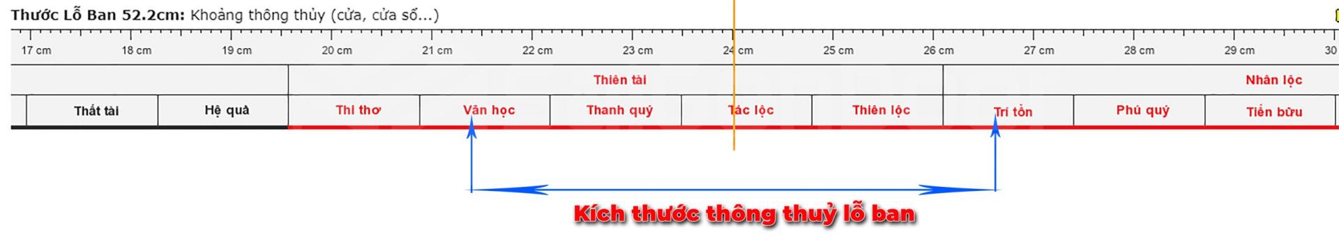 Lựa chọn kích thước cửa theo thước Lỗ Ban