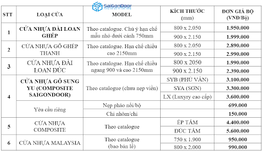 Bảng báo giá cửa nhà tắm tại Huyện Bình Chánh HCM tham khảo Bảng báo giá cửa nhà tắm tại Huyện Bình Chánh HCM tham khảo