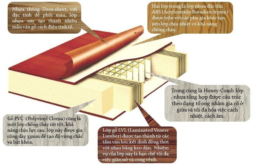 cấu tạo của ABS Hàn Quốc