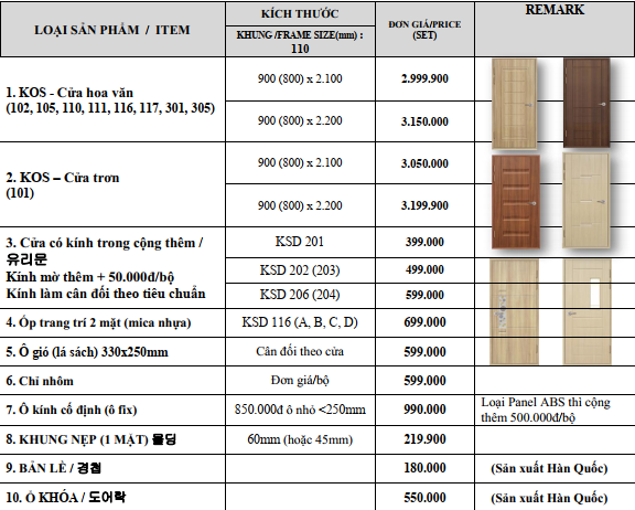 Bảng báo giá cửa nhựa ABS giả gỗ SaiGonDoor năm 2022