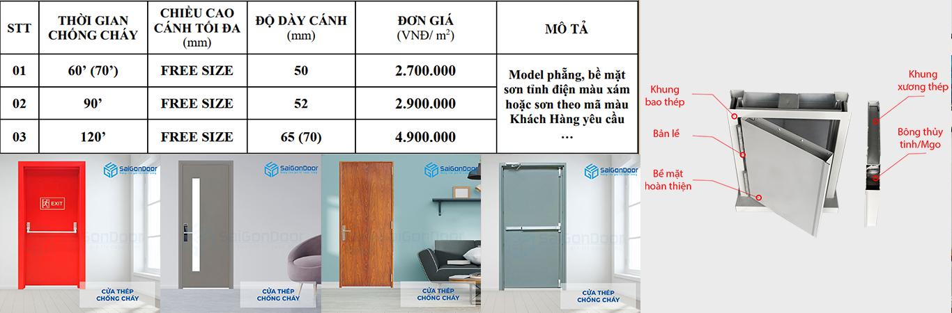 Bảng báo giá cửa thép chống cháy mới nhất tại SaiGonDoor