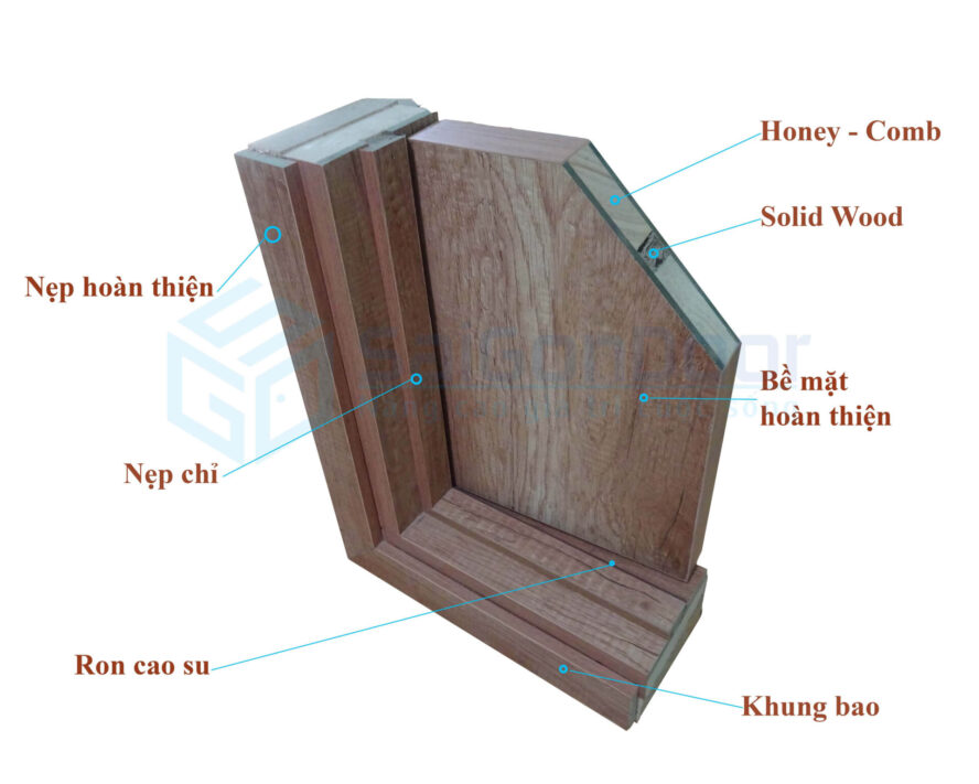 Mặt cắt lớp cấu tạo cửa gỗ Laminte có lớp Honey - Comb