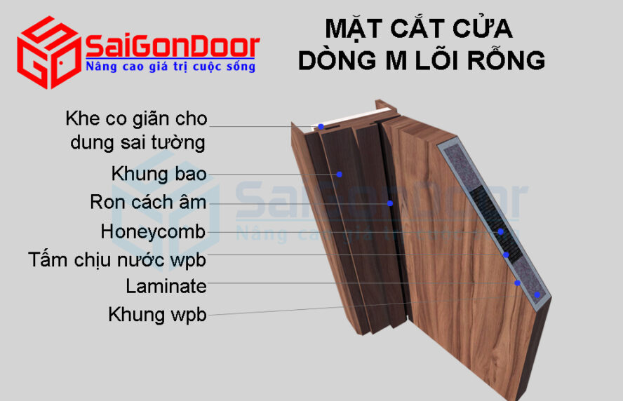 Cấu tạo cắt góc bên trong cửa gỗ công nghiệp Laminte lõi rỗng