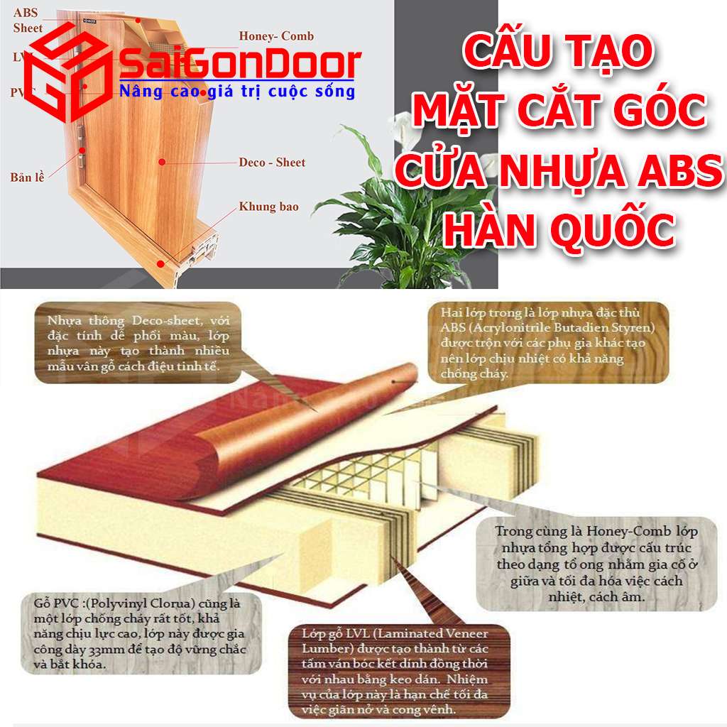 Cấu tạo 5 lớp của cửa nhựa ABS
