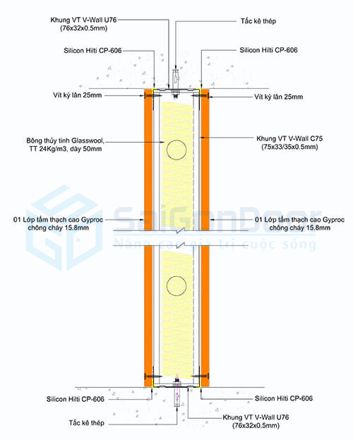 Cấu tạo vách ngăn cháy của SaiGonDoor