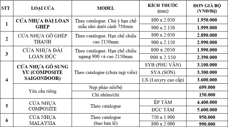 Bảng báo giá cửa nhà vệ sinh của một số mẫu cửa nhựa tại SaiGonDoor năm 2022