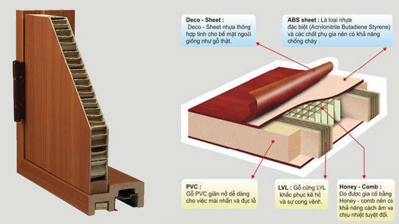 cửa nhựa giả gỗ tphcm