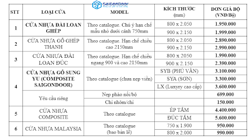 báo giá cửa nhựa vân gỗ