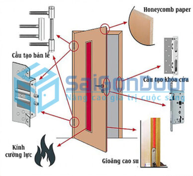 Cấu tạo cửa thép chống cháy - SaiGonDoor