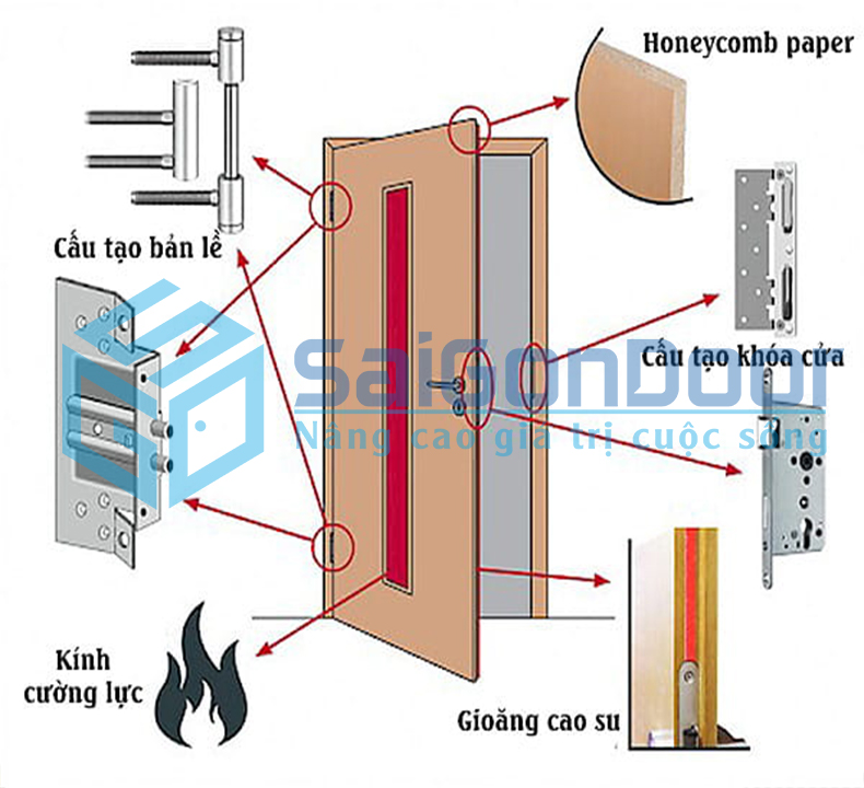 Cấu tạo cửa thép chống cháy - SaiGonDoor