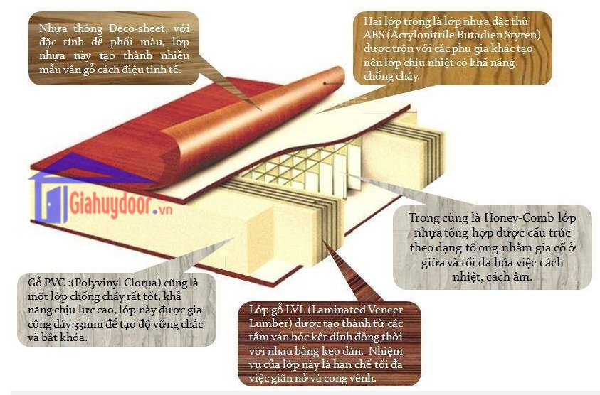 Cấu Tạo Cửa ABS