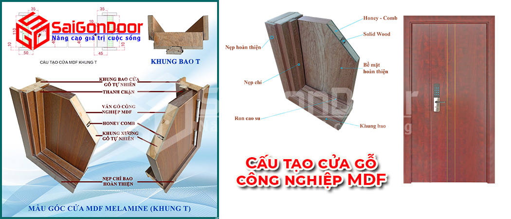 Cấu tạo cửa gỗ công nghiệp 2 cánh
