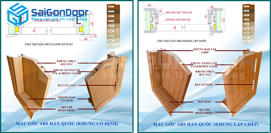 Cấu tạo của cửa nhựa ABS Hàn Quốc