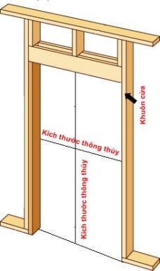 Kích thước cửa gỗ công nghiệp theo phong thủy
