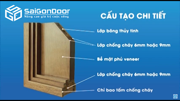 Cấu tạo cửa gỗ chống cháy - SaiGonDoor