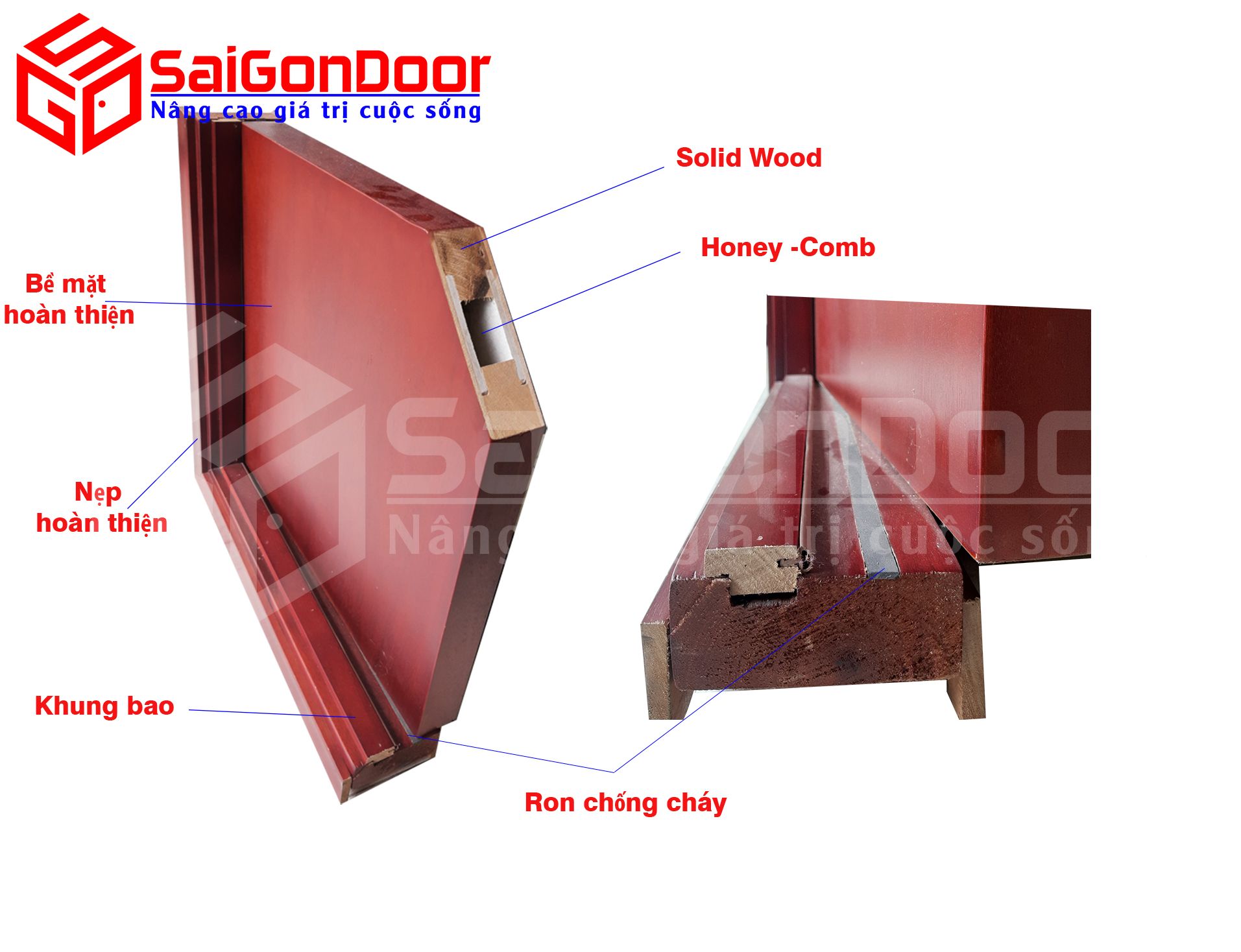 Mặt cắt góc cấu tạo cửa gỗ công nghiệp 90 phút