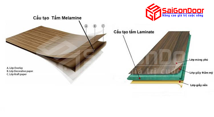Cấu tạo lớp phủ bề mặt Laminate