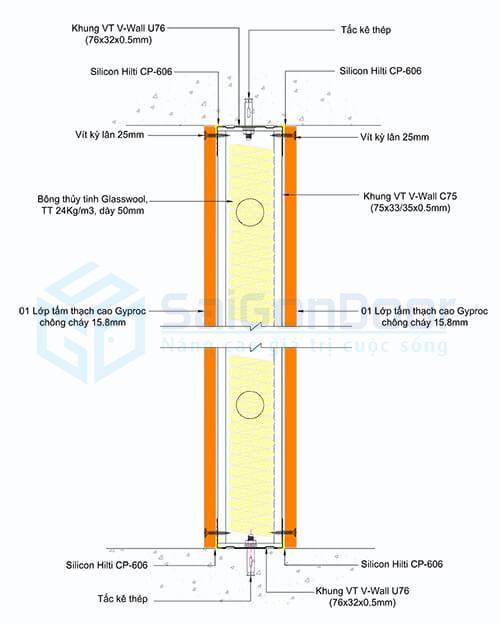 Cấu tạo vách ngăn cháy của SaiGonDoor