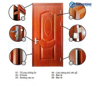 Báo giá cửa thép vân gỗ tại TPHCM