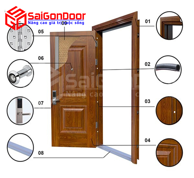 Cấu tạo chi tiết các thàn phần của một bộ cửa thép vân gỗ
