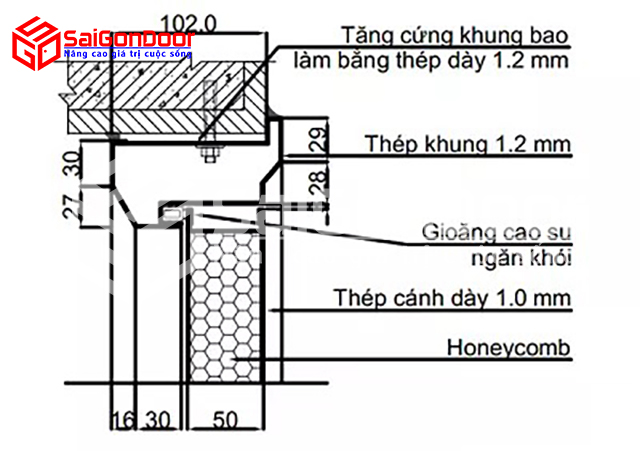 Bản vẽ thông số chi tiết cửa thép vân gỗ