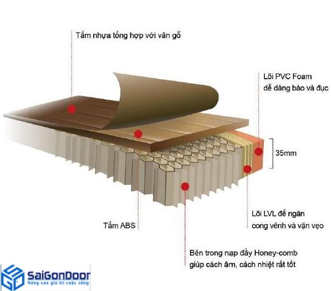 Cấu tạo cửa nhựa Hàn Quốc Cấu tạo cửa nhựa Hàn Quốc