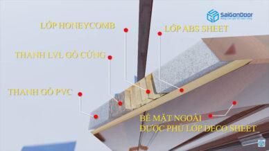 Cấu tạo cửa nhựa hàn quốc chi tiết