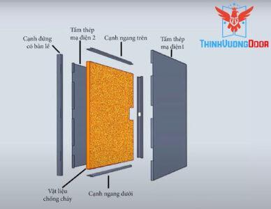Cửa thép chống cháy là gì? Tìm hiểu cấu tạo và phân loại chi tiết