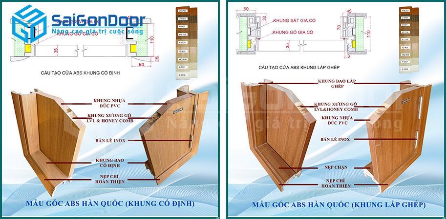 Cấu tạo của cửa nhựa ABS Hàn Quốc