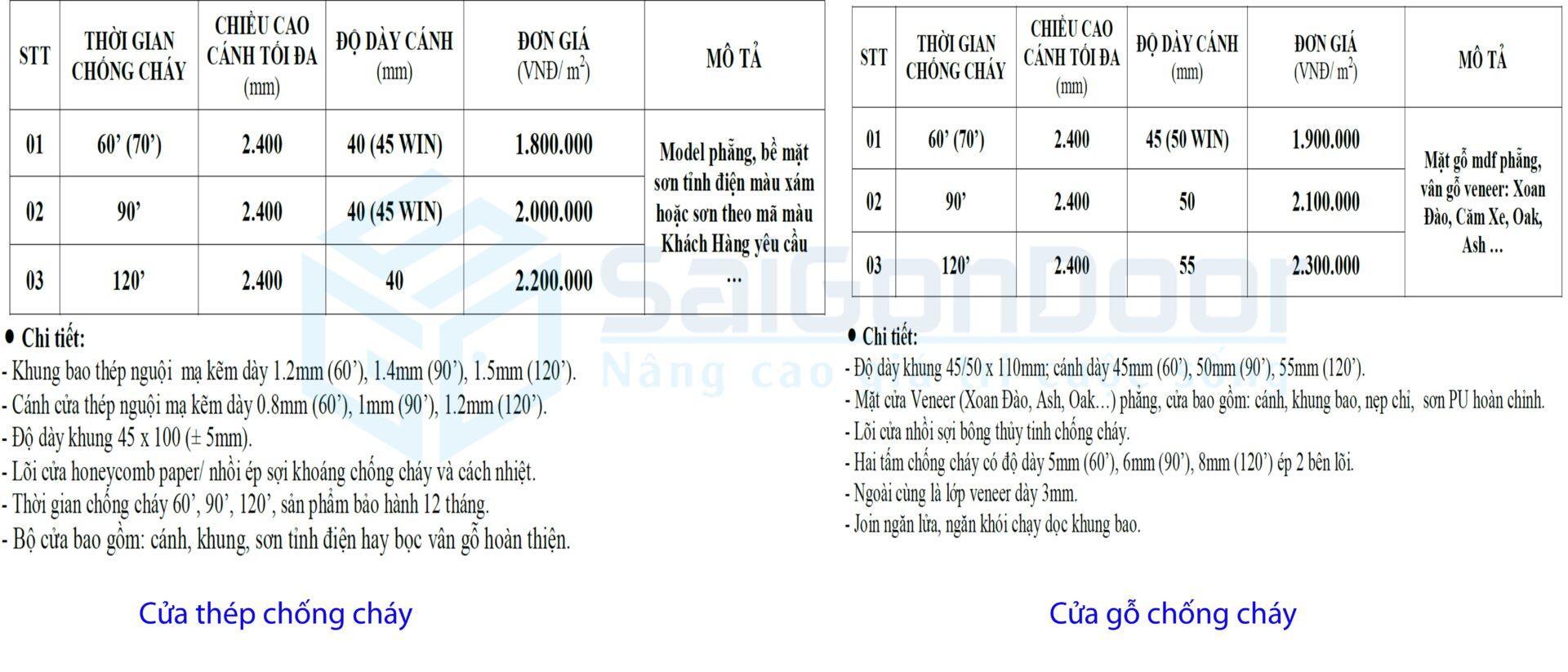Báo giá cửa chống cháy mới năm 2021