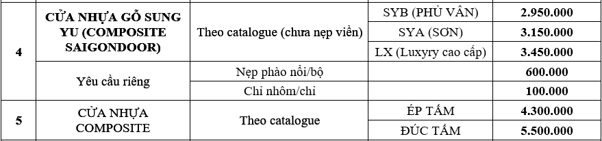 Bảng báo giá cửa nhựa giả gỗ năm 2021