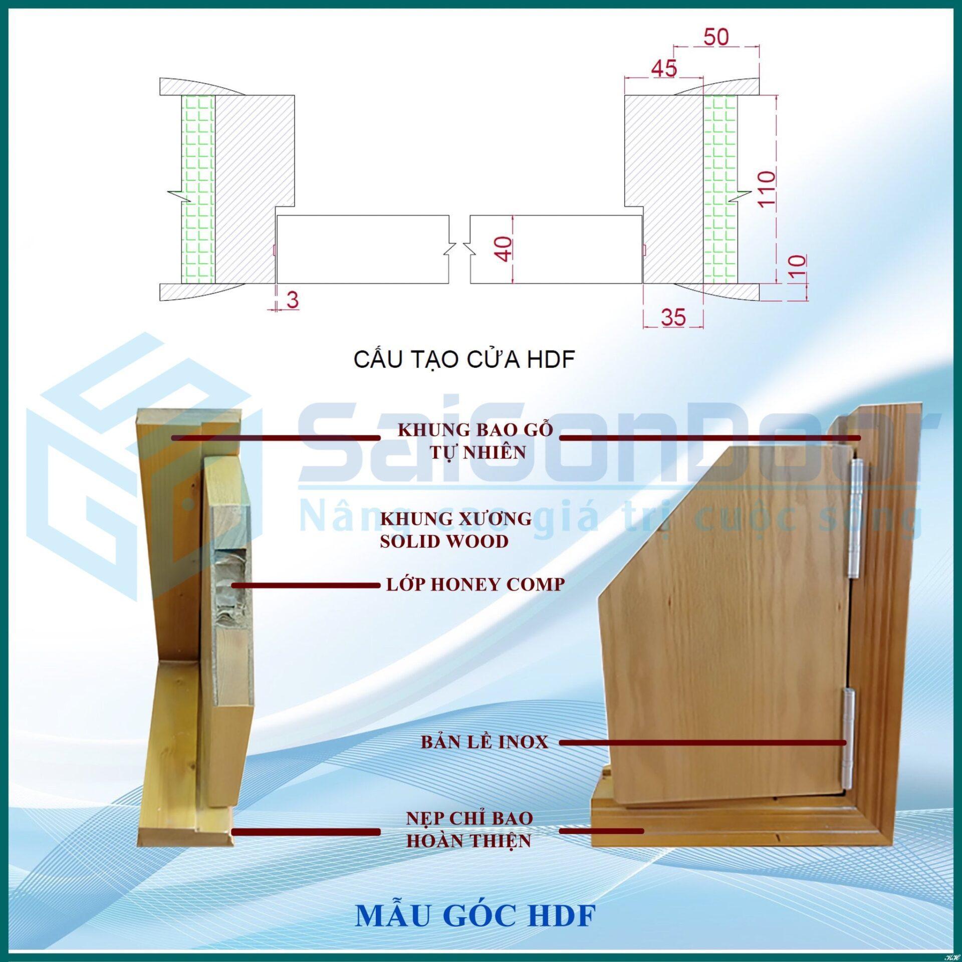 Cấu tạo cửa gỗ HDF