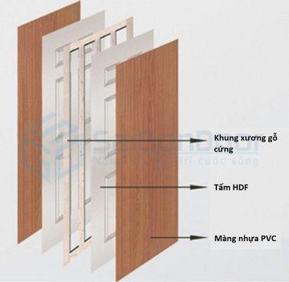 Mặt cắt lớp cấu tạo cửa gỗ công nghiệp HDF
