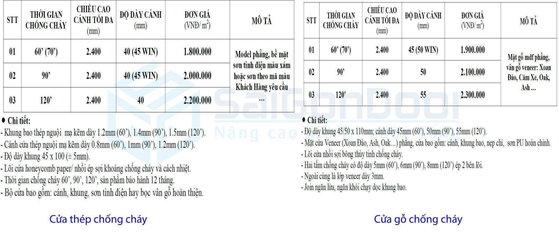 Báo giá cửa chống cháy năm 2021