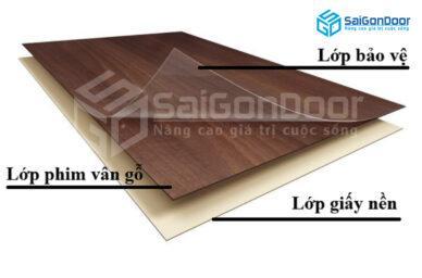 Cấu tạo cửa chống cháy